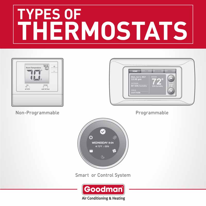 Benefits of a programmable thermostat